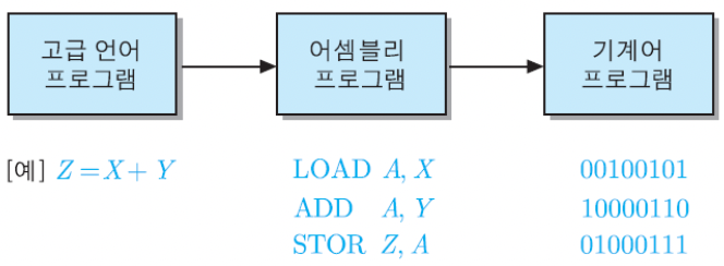 컴구1장