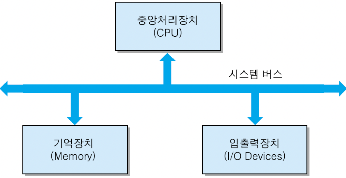 컴구1장