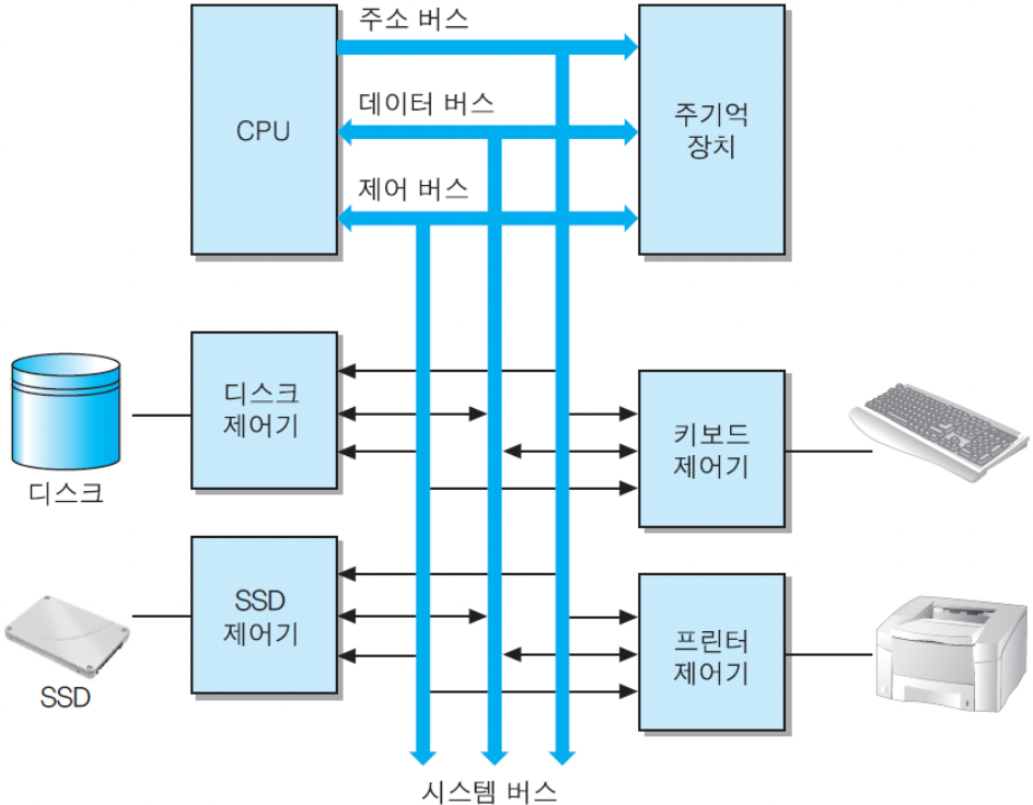 컴구1장