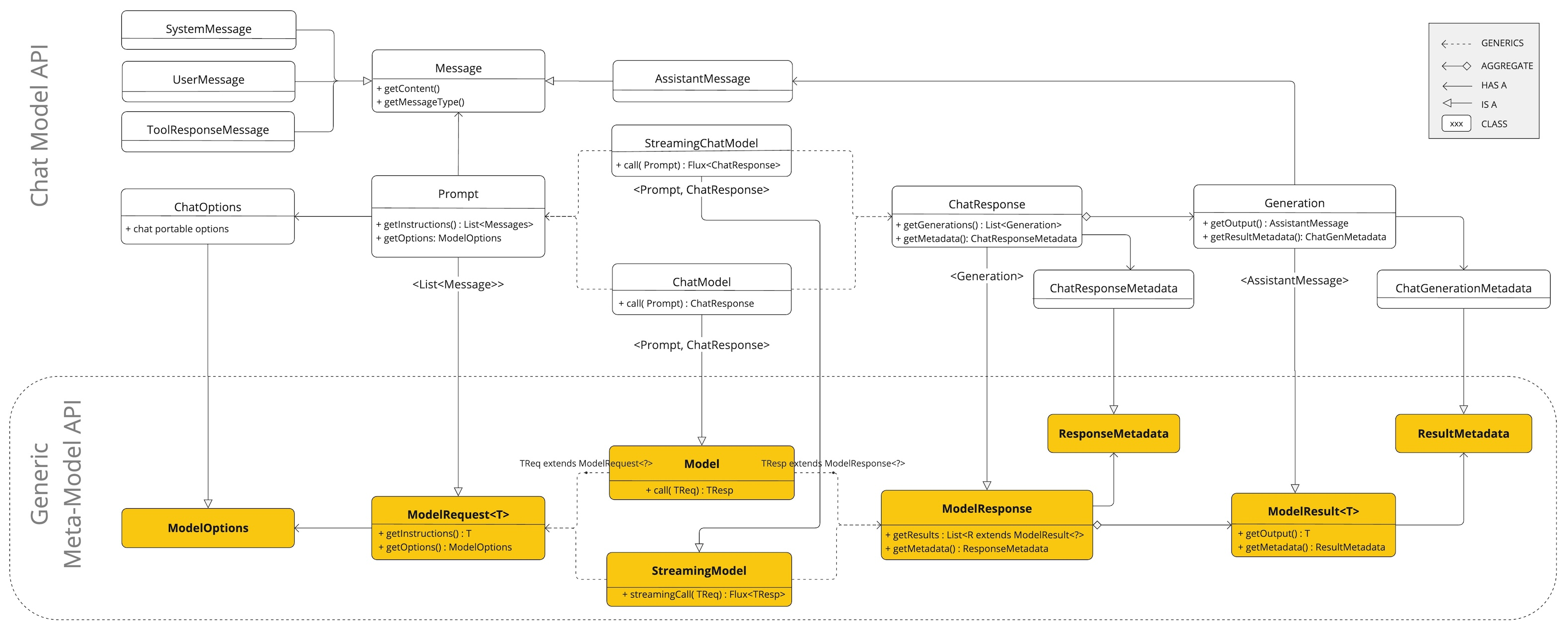 02. Spring AI - Chat Options란?