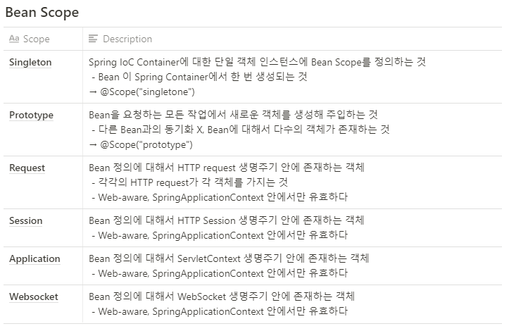 [Spring] Spring Bean