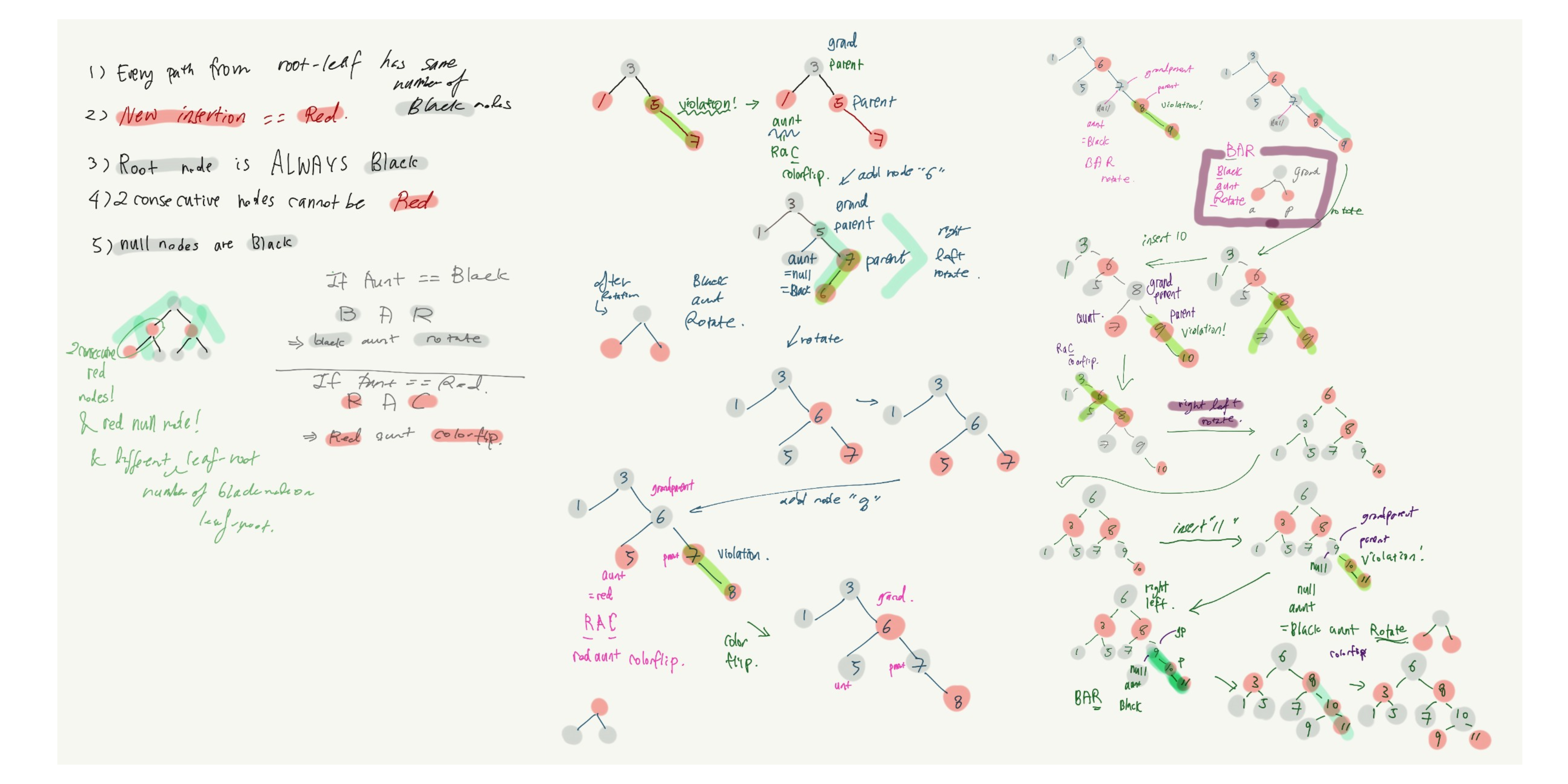 rbtree by hand