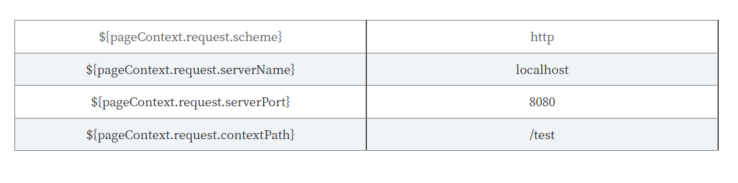 Spring css적용하기