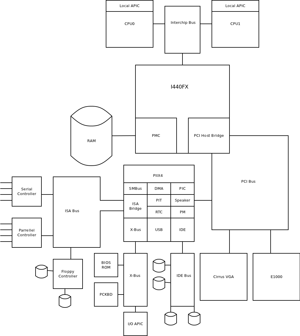 qemu-beginning