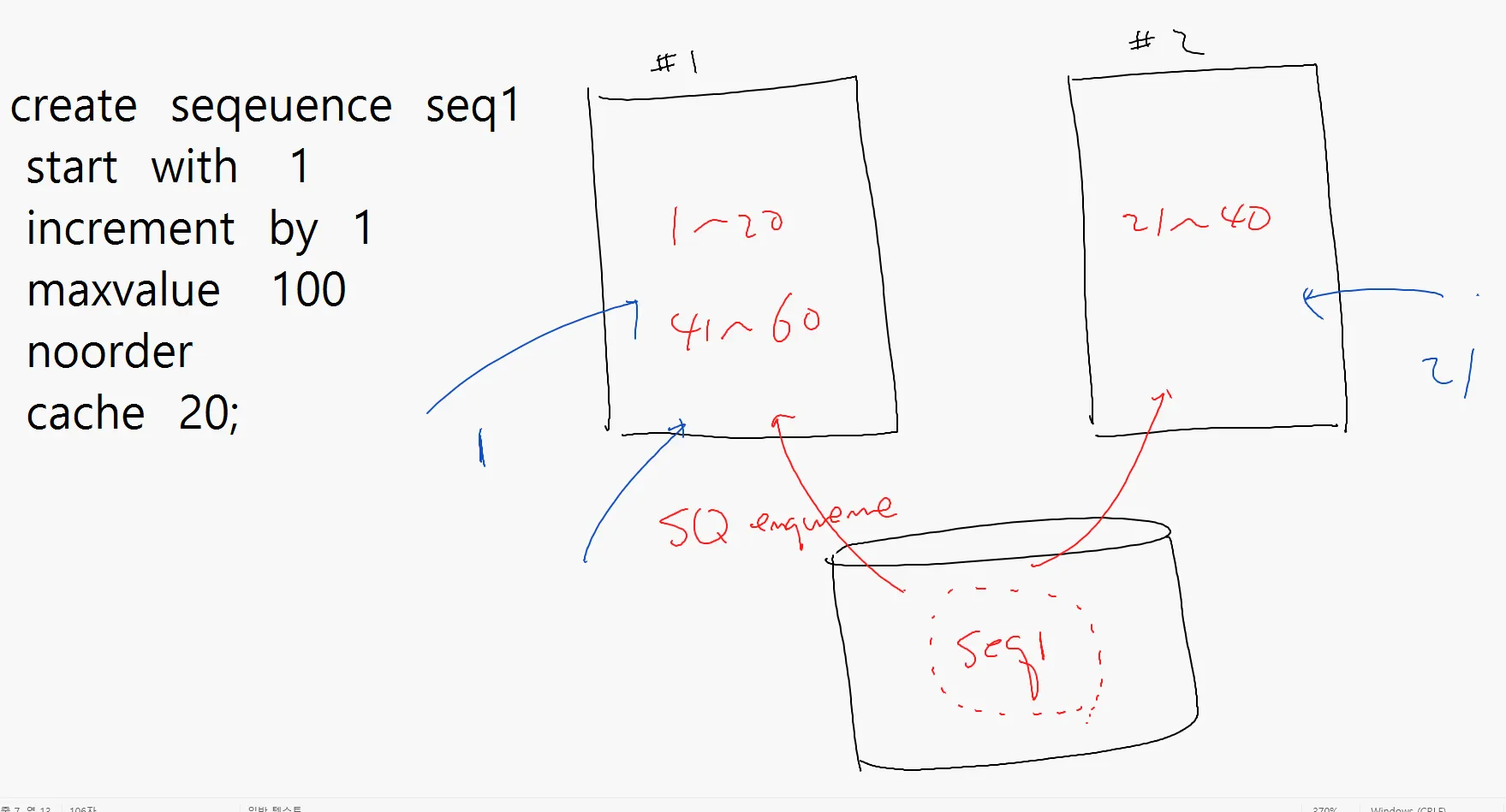 [Oracle] RAC 환경에서 Sequence 이해하기 1