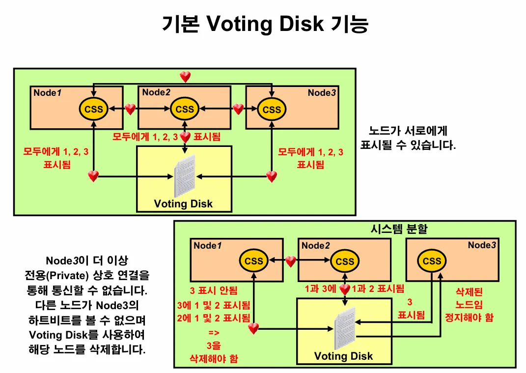 [Oracle] srvctl 명령어로 ASM 인스턴스 관리하기