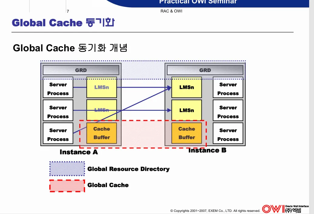 [Oracle] Interconnect Traffic 튜닝