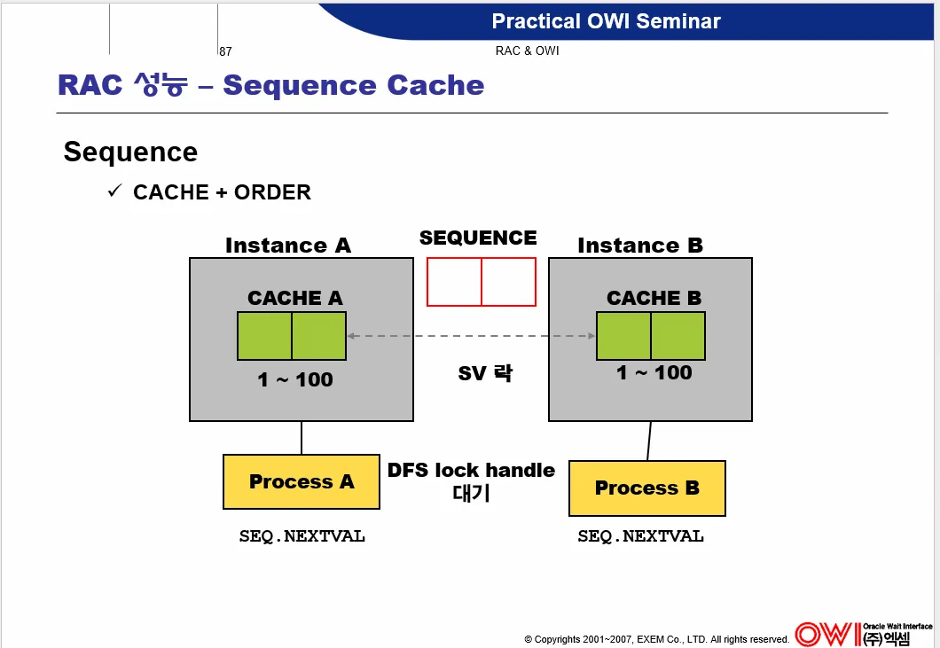 [Oracle] RAC 환경에서 Sequence 이해하기 1