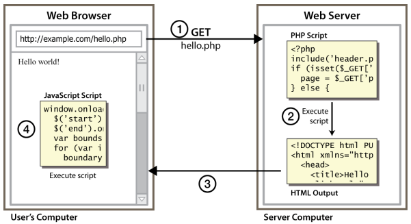 javascript-basic