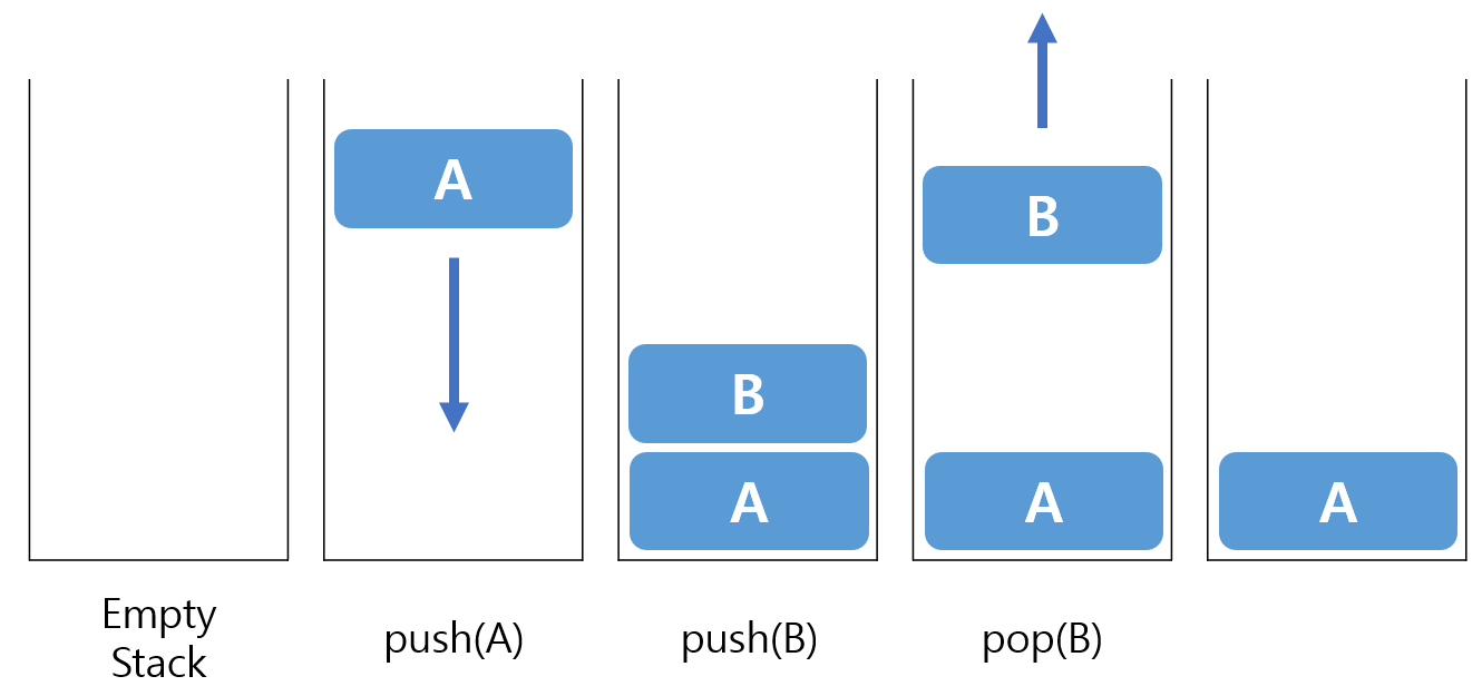 stack 구조