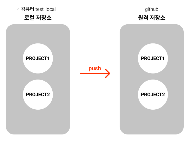 ⭐Github⭐