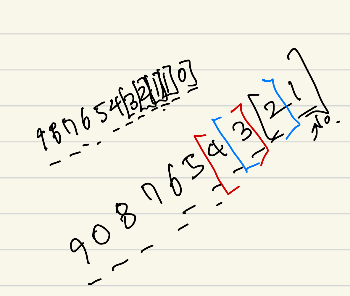 [SWEA / PYTHON] 3809. 화섭이의 정수 나열