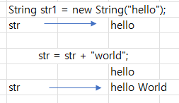 String vs StringBuffer vs StringBuilder