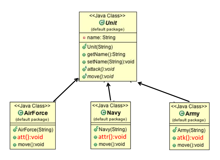 JAVA overload, 객체 형변환과 객체 배열, 추상화, 인터페이스, static