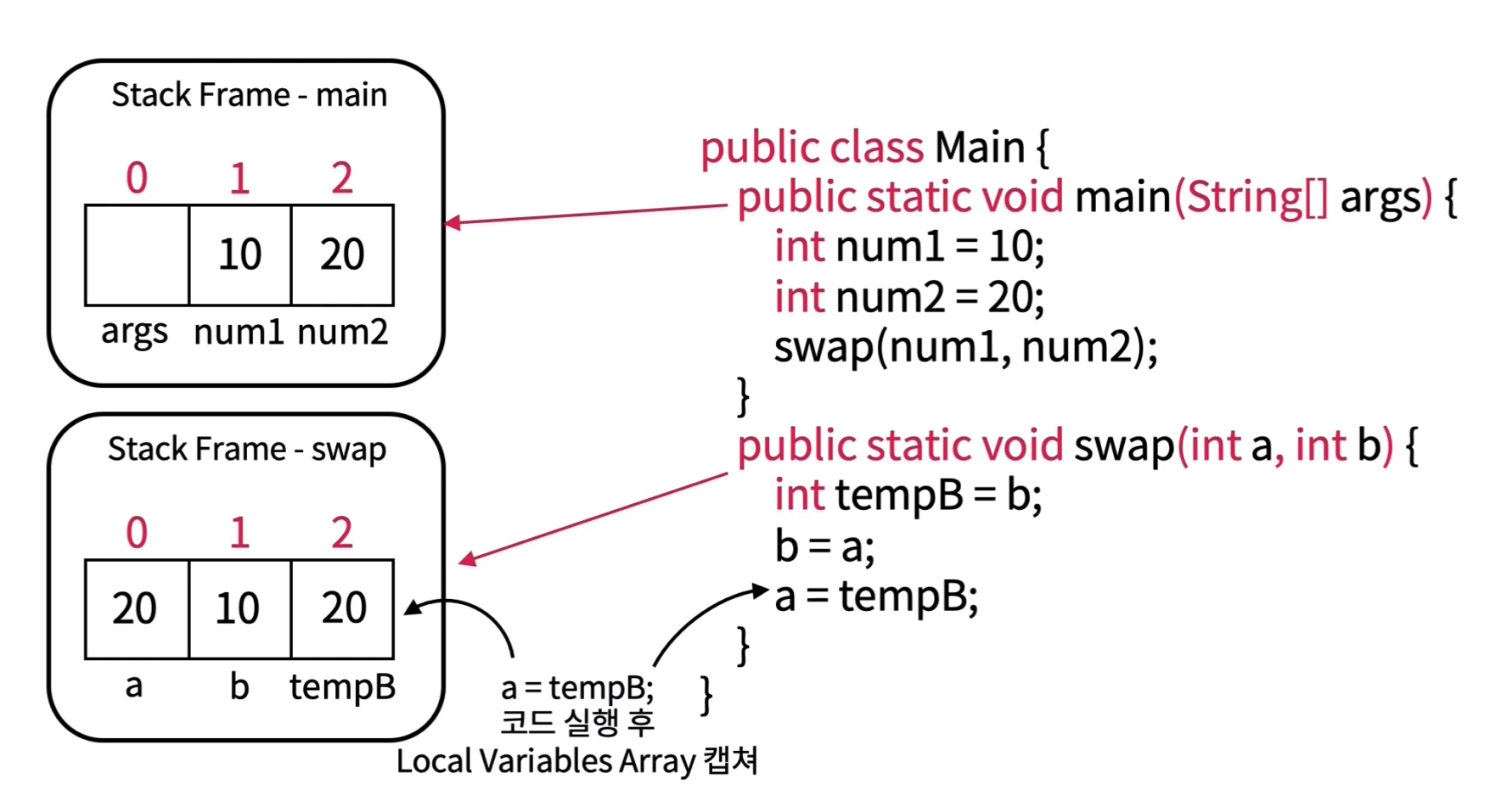 call-by-value-call-by-reference