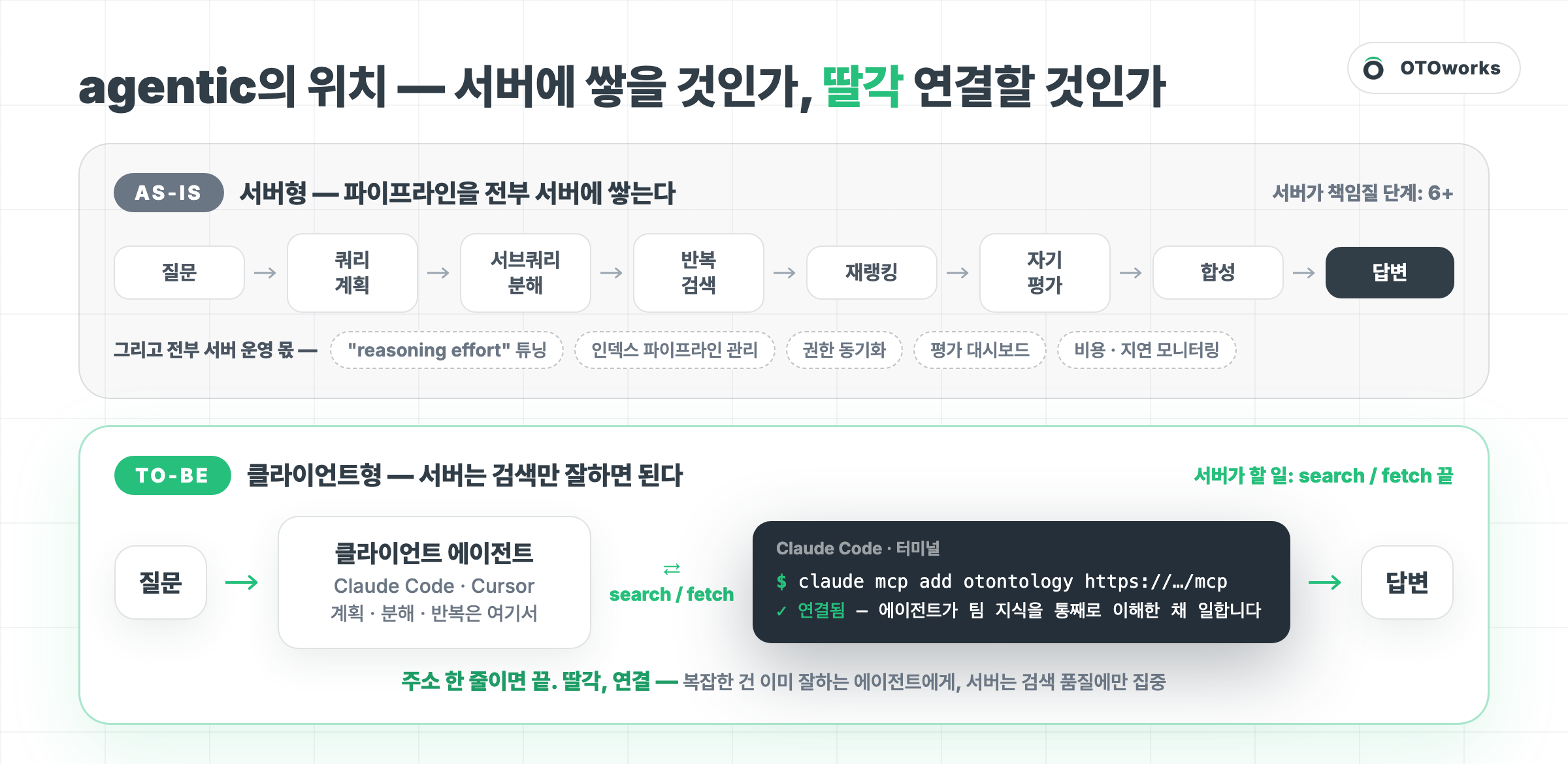 서버형 agentic vs 클라이언트형 agentic 구조 비교