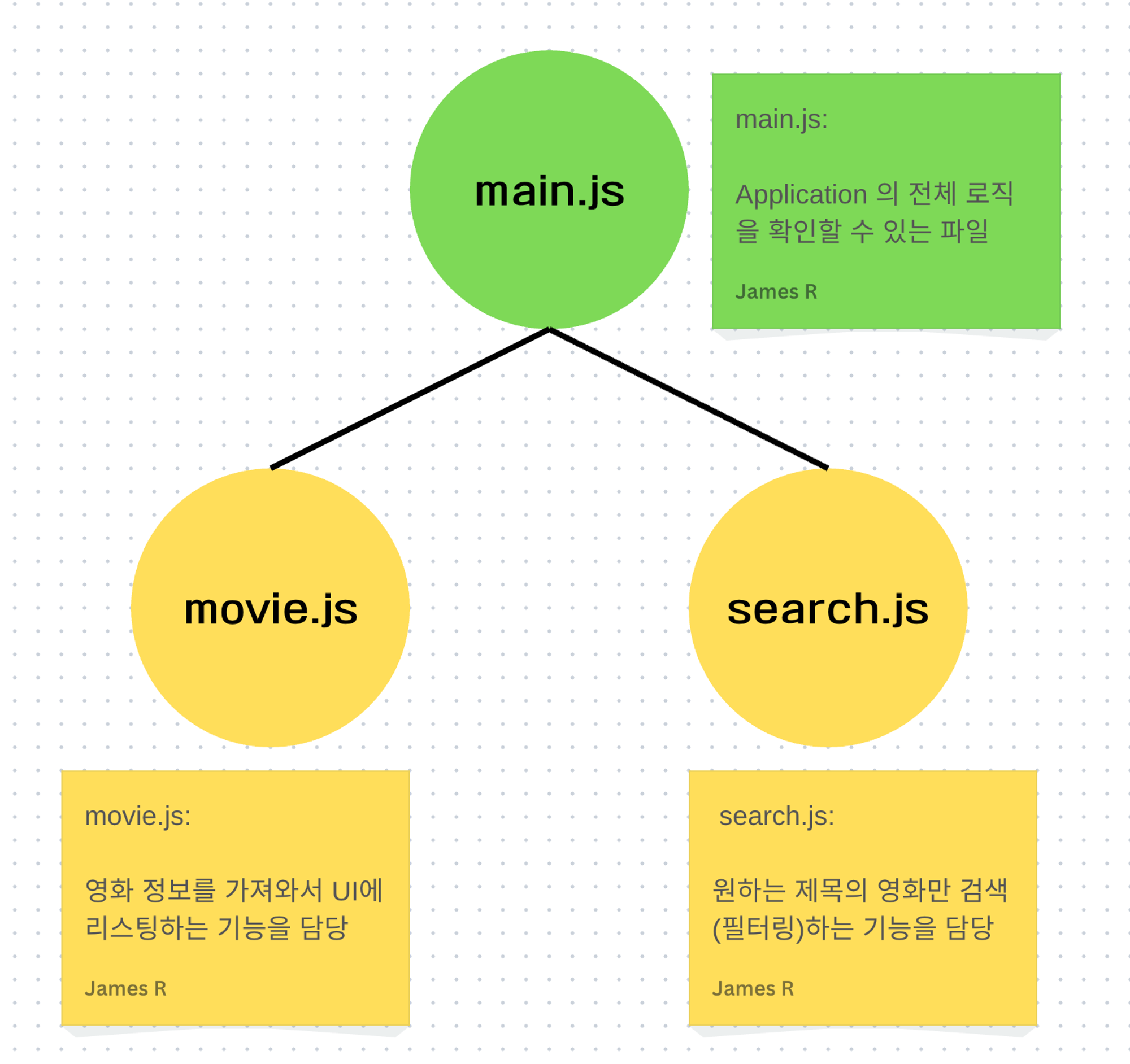 출처: James R 튜터님 https://www.youtube.com/@jamesr3187