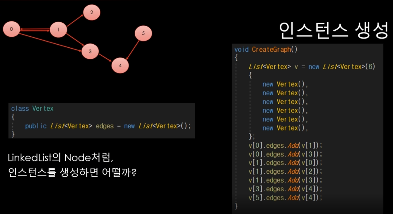 5-1. 그래프 이론