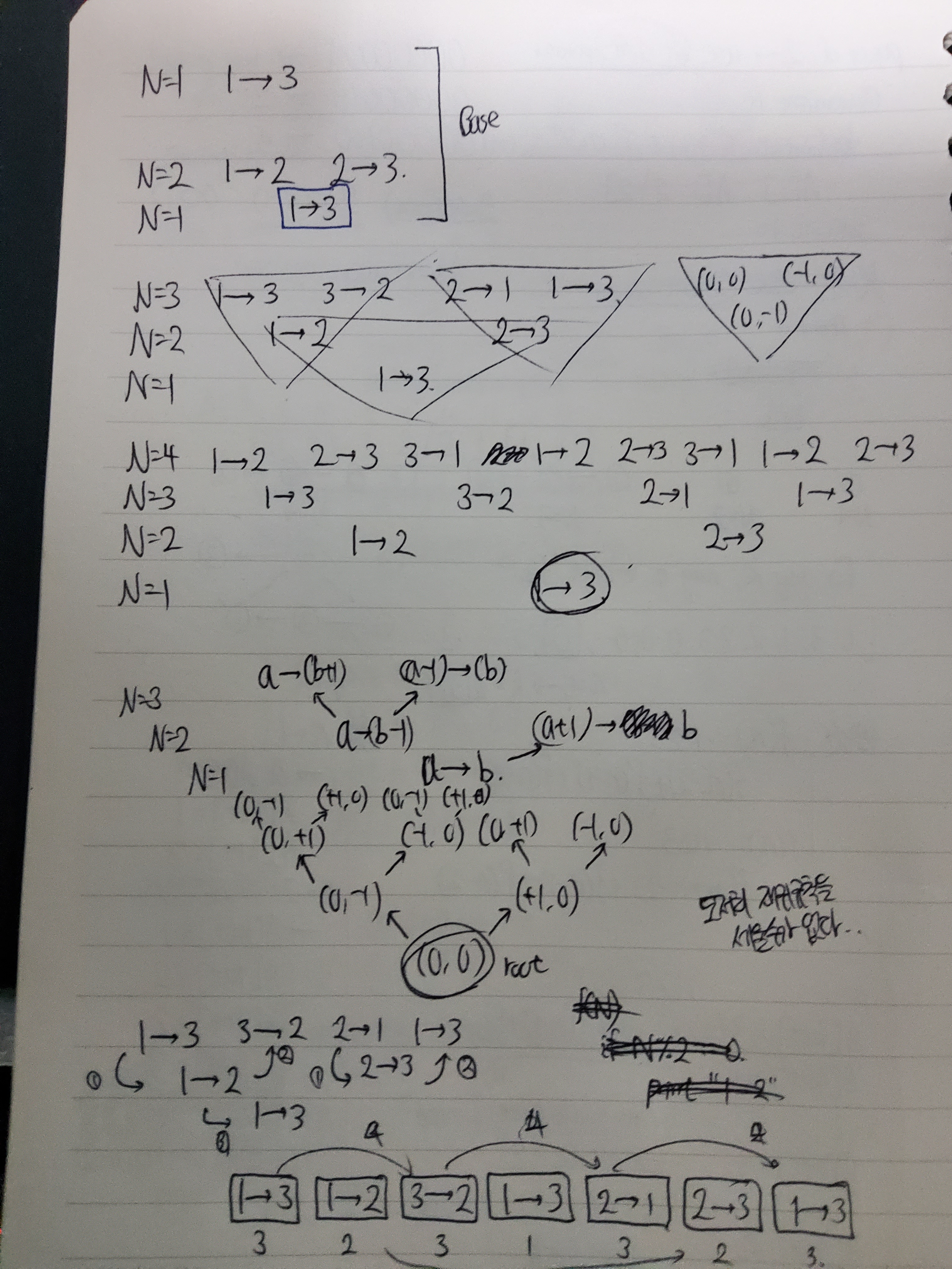 그 당시 시도