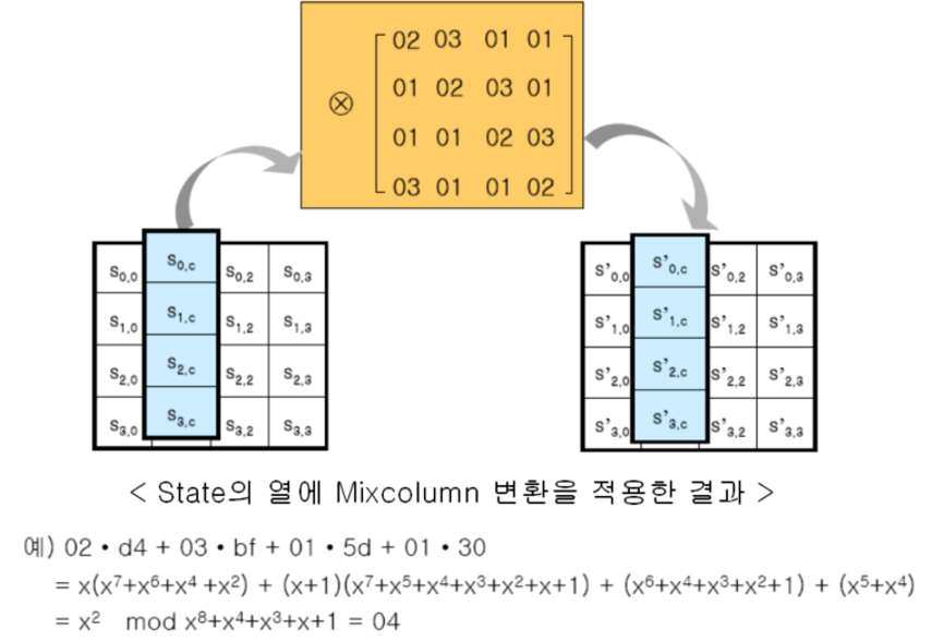 [보안시스템_5주차] AES