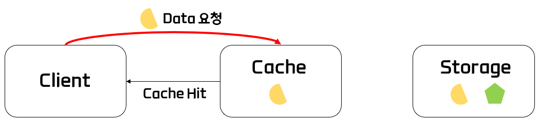 스프링부트 Caching 도입하기(Redis, Ehcache)