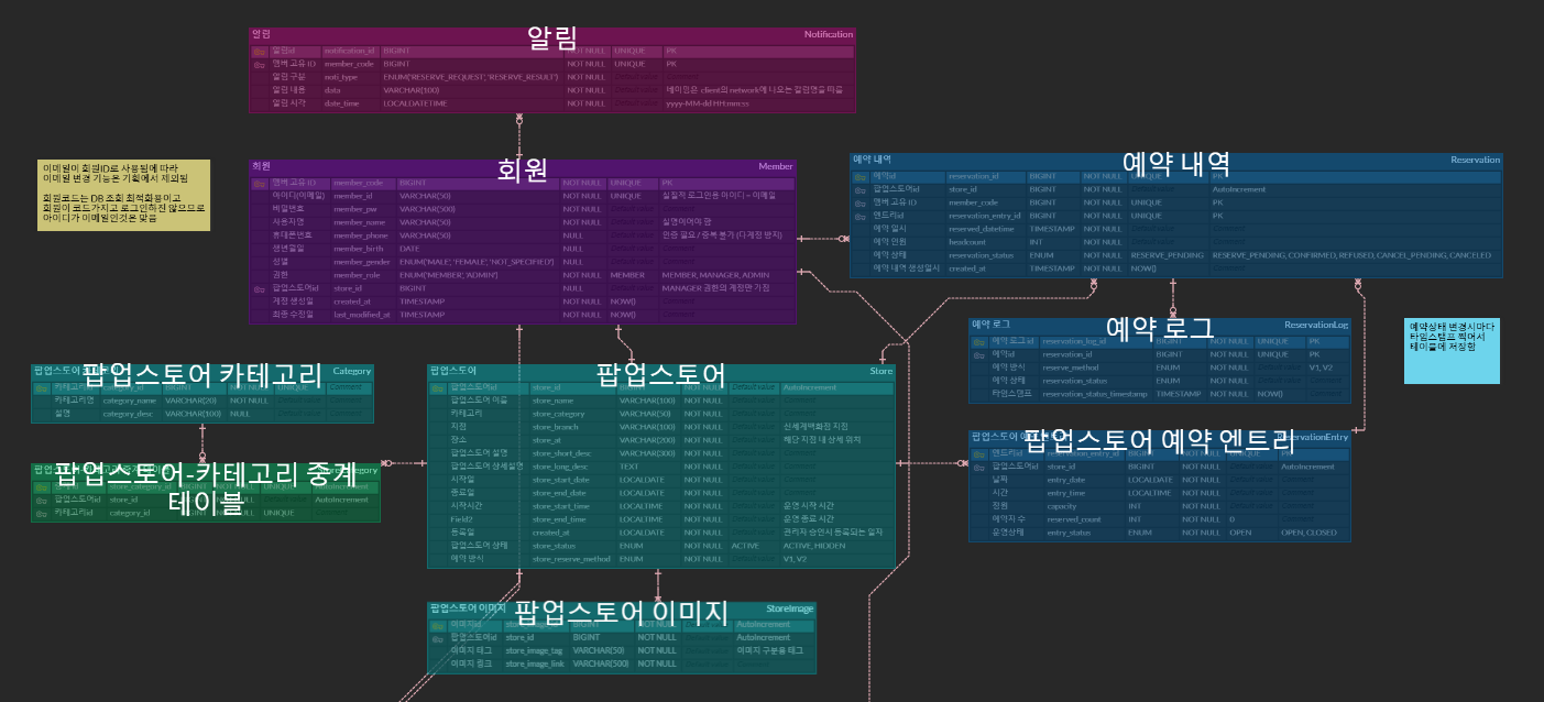 ERD_4차_수정후