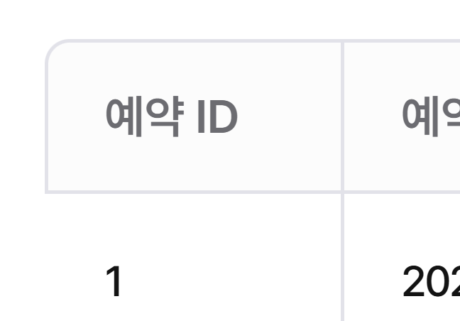 확대샷