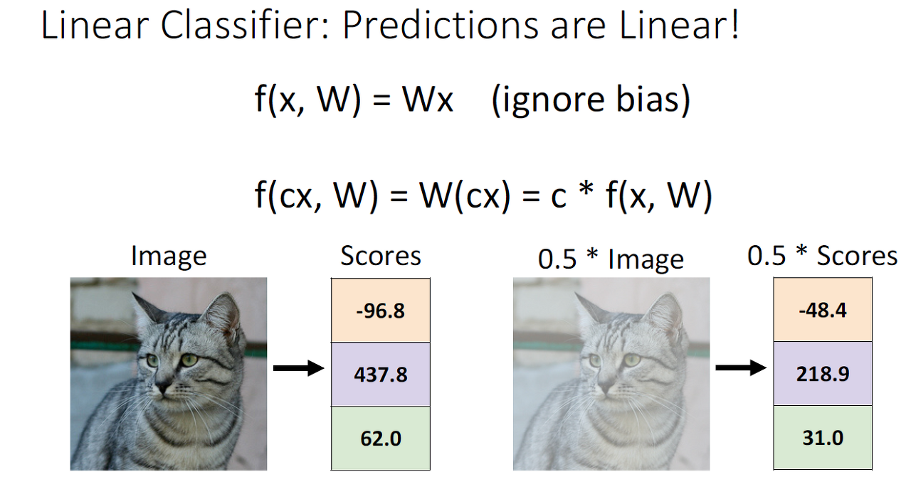 Linear classifiers