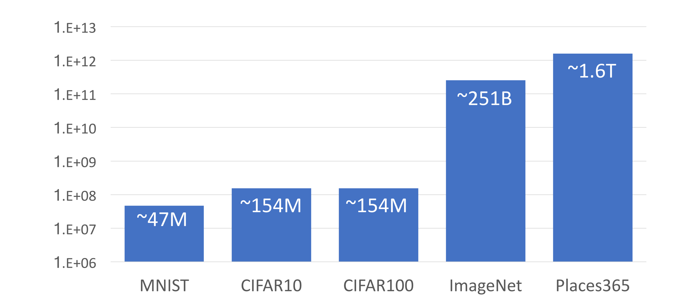 Foundation of Image classification