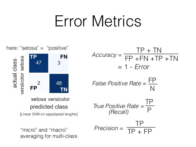 Theory of segmentation