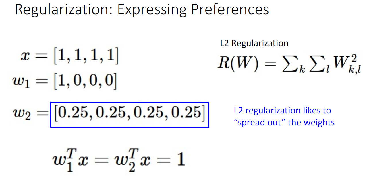 Linear classifiers