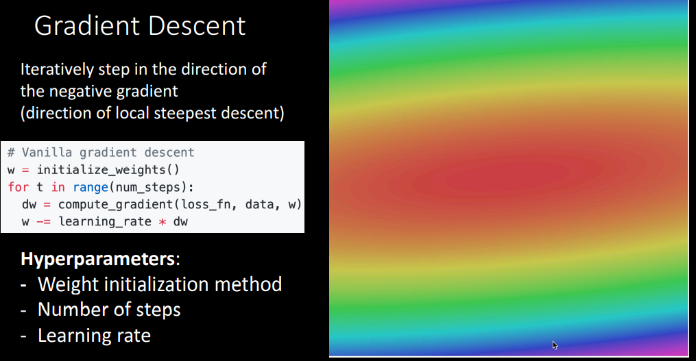 Optimization