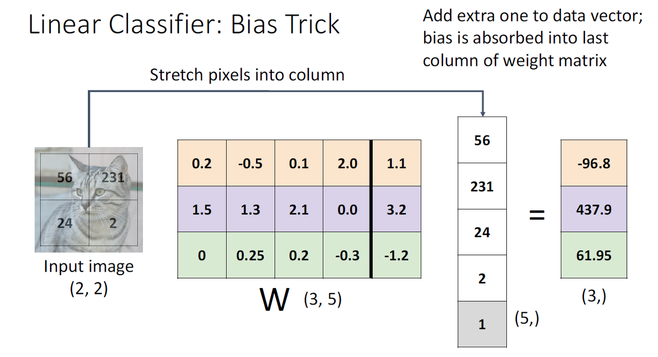 python - why is this linear classifier algorithm... Linear classifiers
