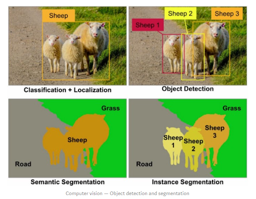 Theory of segmentation