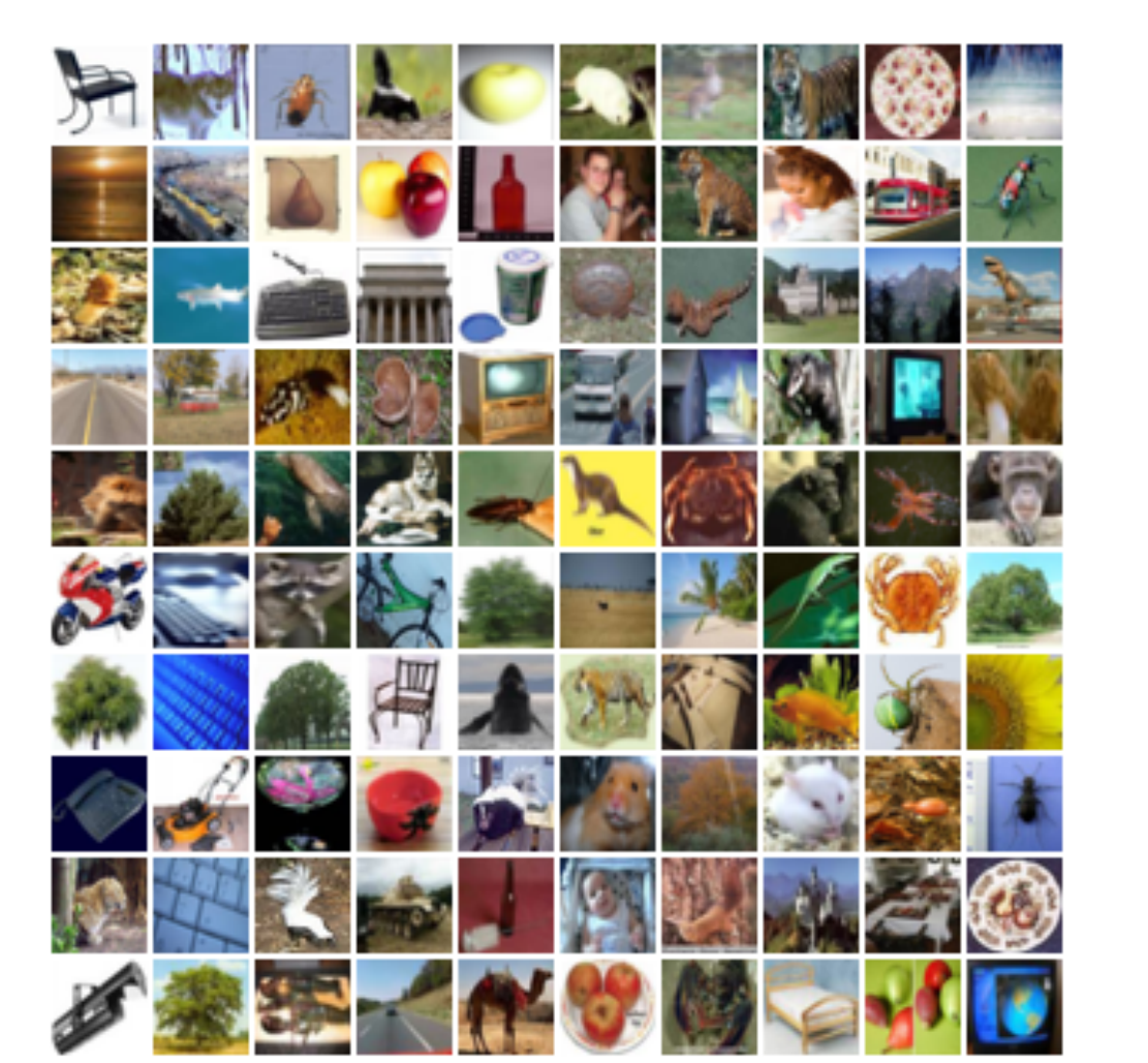 Foundation of Image classification