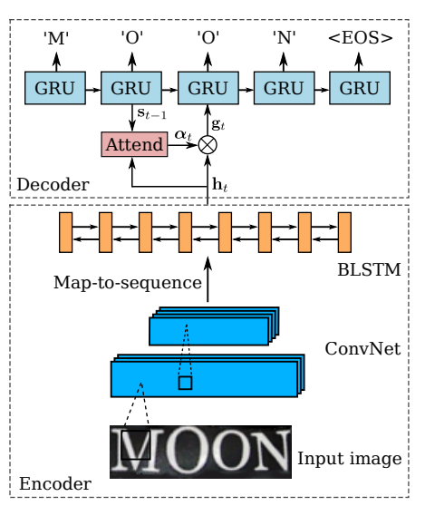 Theory of OCR