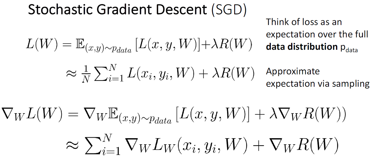 Sgd Algorithm Formula Optimization