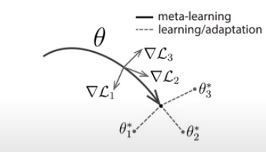 Meta-Transfer Learning for Zero-Shot Super-Resolution