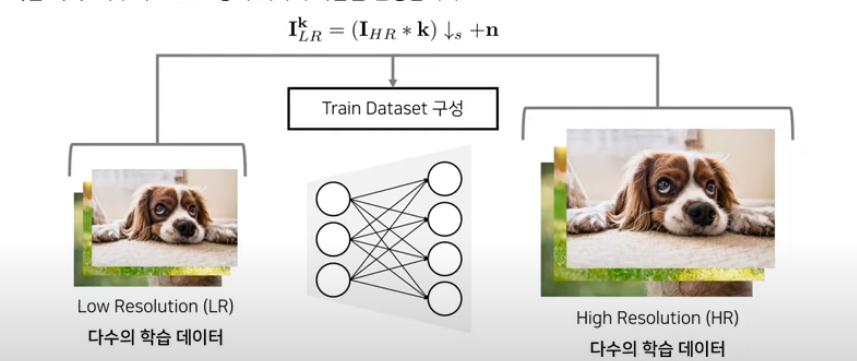 Meta-Transfer Learning for Zero-Shot Super-Resolution