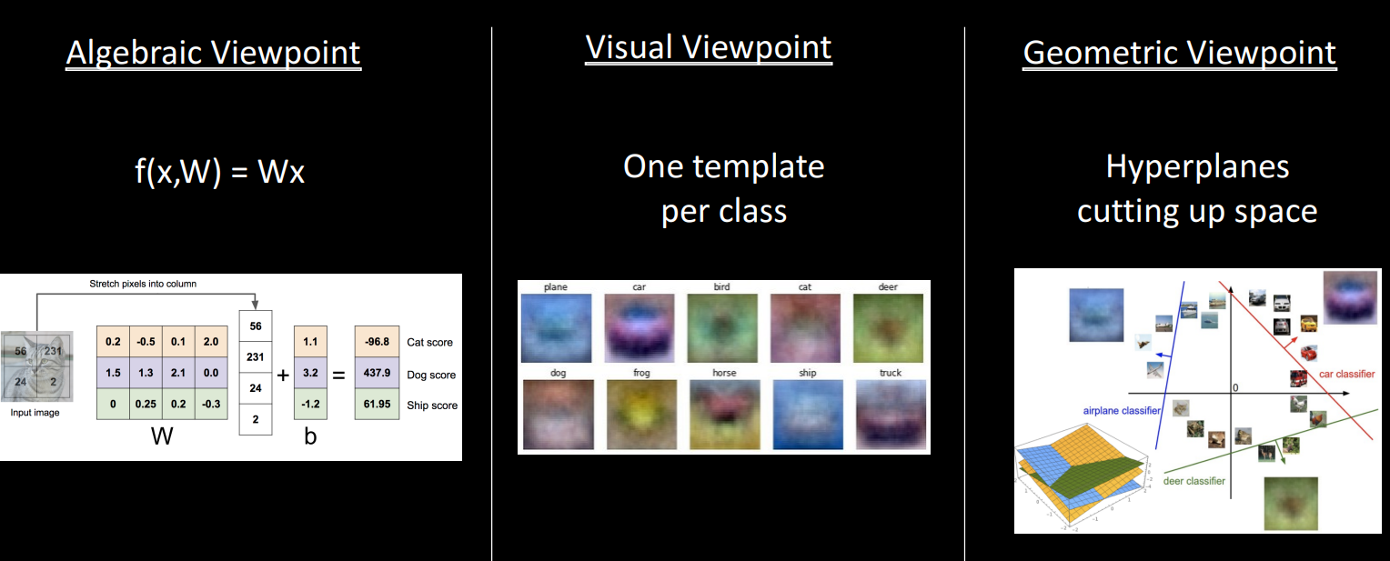 Linear classifiers