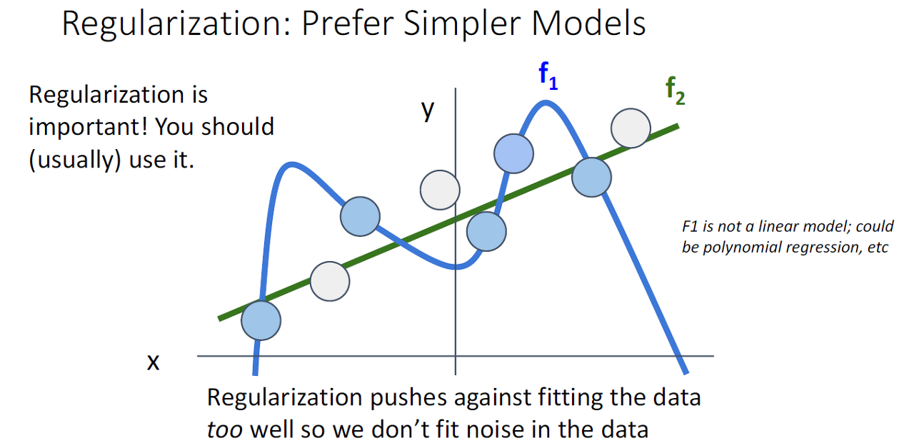 Linear classifiers
