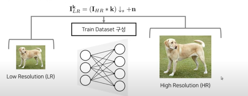 Meta-Transfer Learning for Zero-Shot Super-Resolution