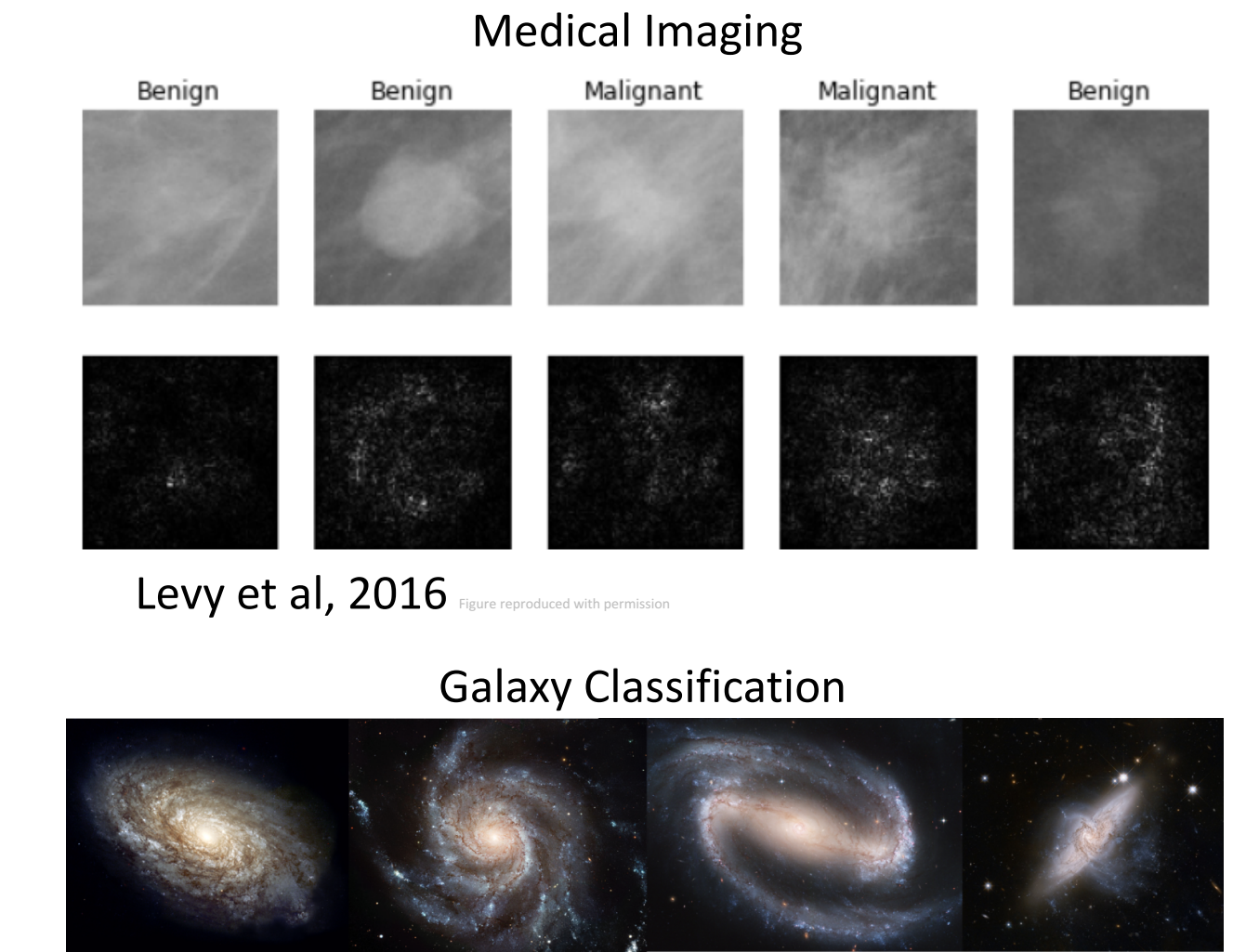 foundation-of-image-classification