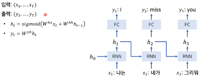 Sequence to Sequence Learning with Neural Networks (NIPS 2014)