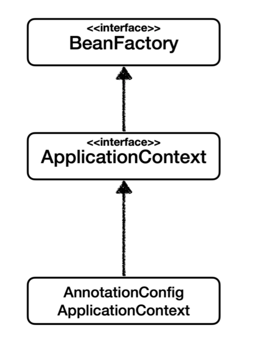 [Spring] Spring Framework 핵심 개념