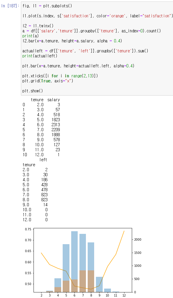 22.7.16 TIL - EDA Exercise:2,3번 가설