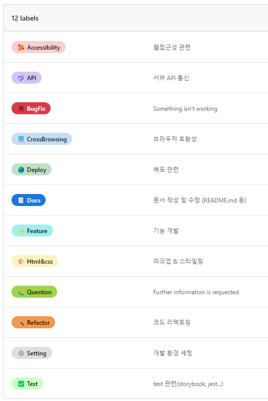 [TIL] GitHub Organization 세팅