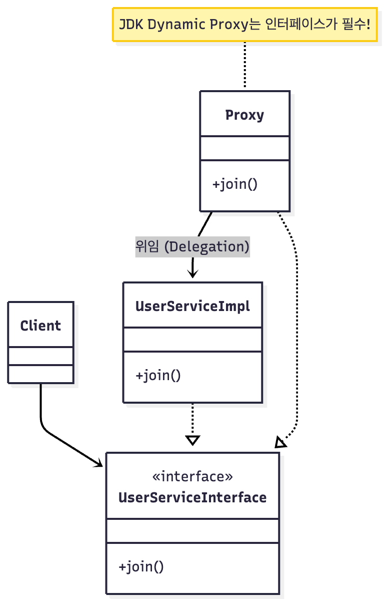 최신 포스트 - velog
