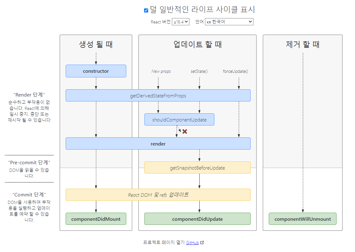 [React] React Hooks를 사용한 componentDidMount, componentDidUpdate ...