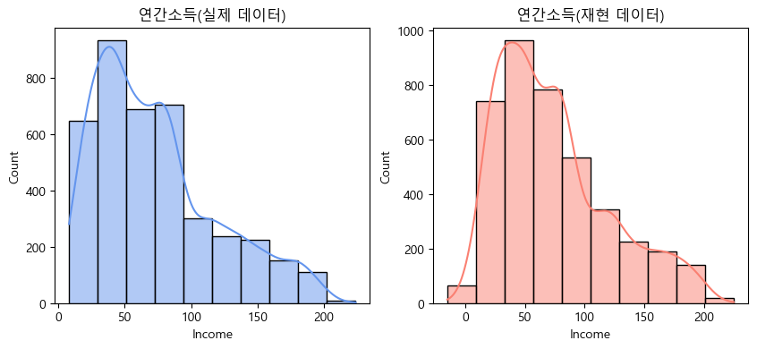 [Python] 시각화 (Seaborn)